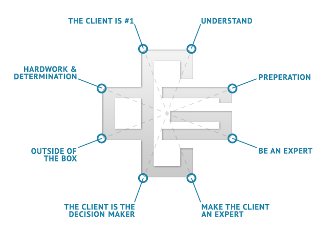 Chioini Group - Methodology